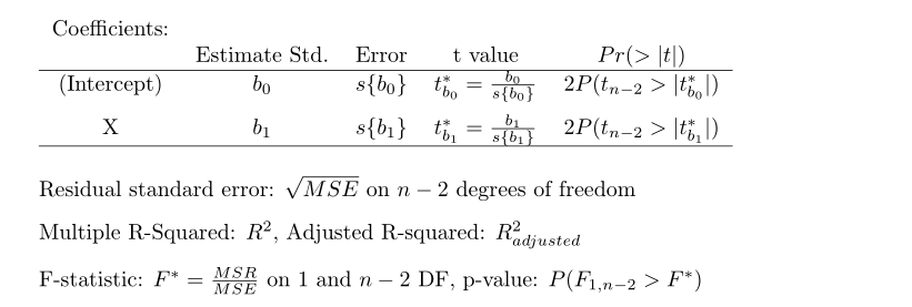 Figure 3.1