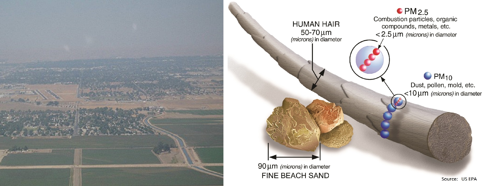 Photograph of smog and PM10.